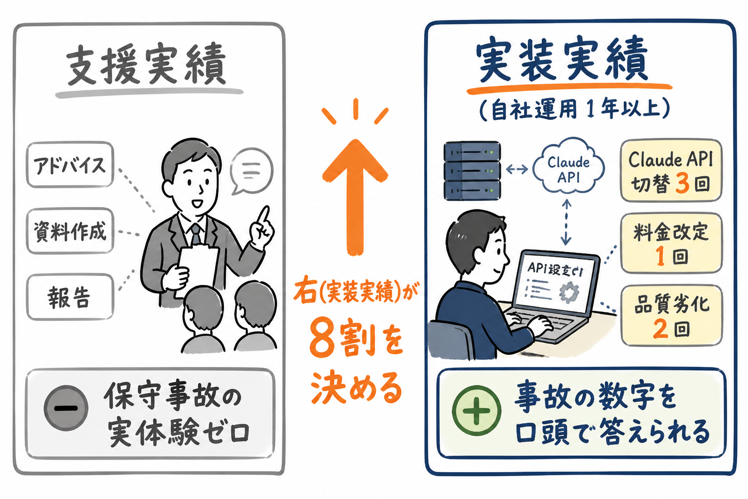 実装実績 vs 支援実績の違い