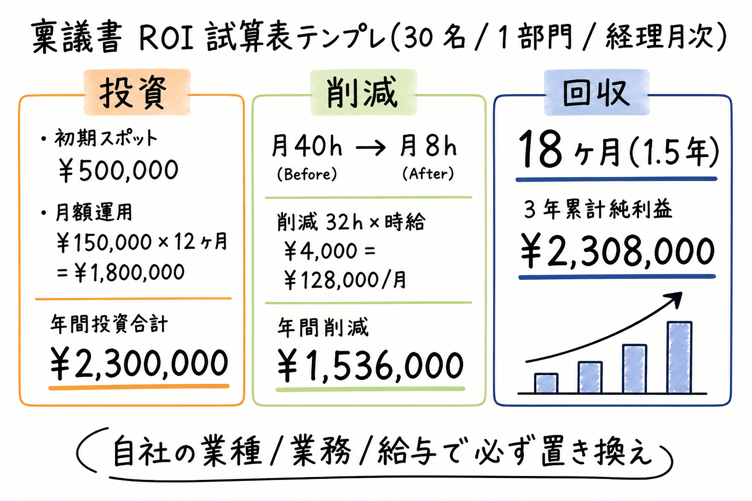 稟議書 ROI 試算表テンプレ