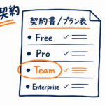 Claude Code 法人契約 完全ガイド 2026年版 Team / Enterprise / Max 選び方