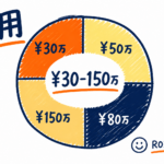 AI業務自動化コンサル費用 中小企業向け相場 4規模パッケージとROI試算