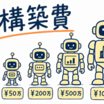 AIエージェント構築の費用相場 中小企業向け5パターン比較 2026年版